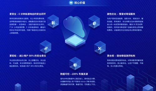 數智科技網絡安全新品 等保云震撼發布，引領網絡技術服務新篇章