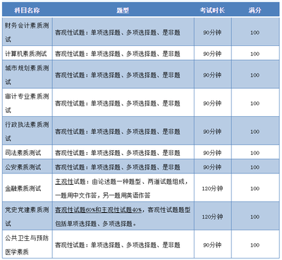 揭秘深圳公務員考試之財務崗位 機遇、挑戰與備考攻略